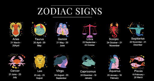 Twelve Zodiac Signs via Face Reading